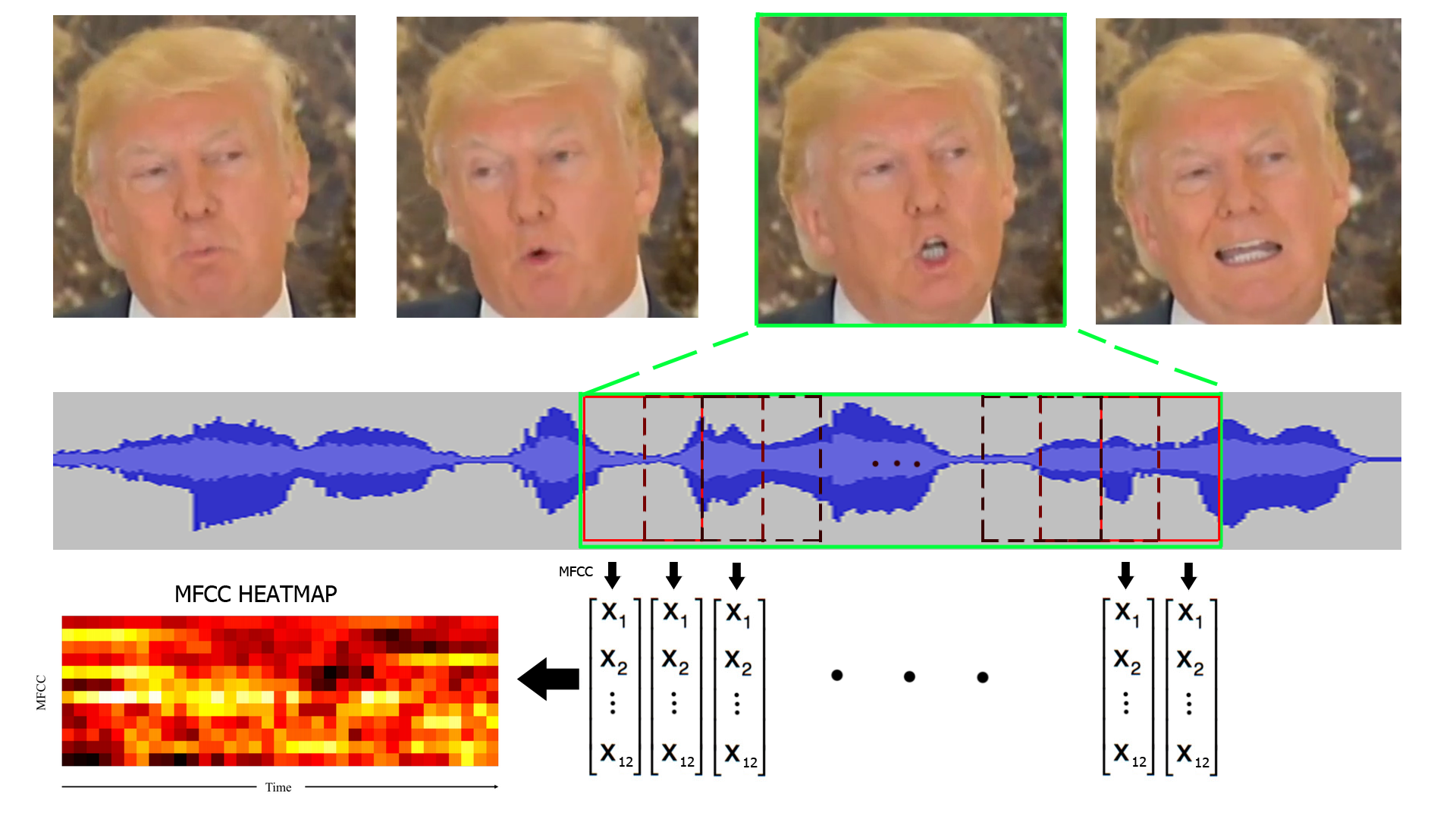 Dynamic Heads & Facial Animation Preview Beta - #233 by BehYT3Manager -  Announcements - Developer Forum